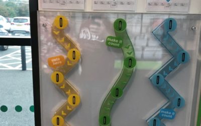 ASDA Tokens